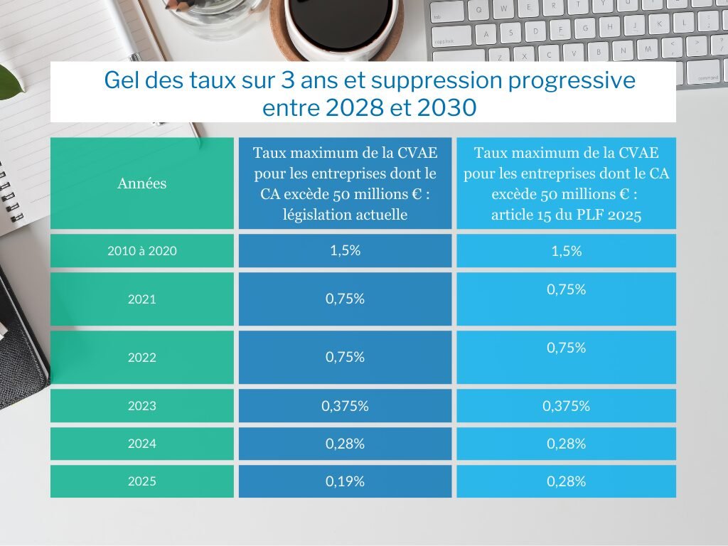 découvrez comment choisir le régime fiscal le plus adapté à votre situation en 2025. conseils, comparatifs et astuces pour optimiser votre fiscalité cette année.