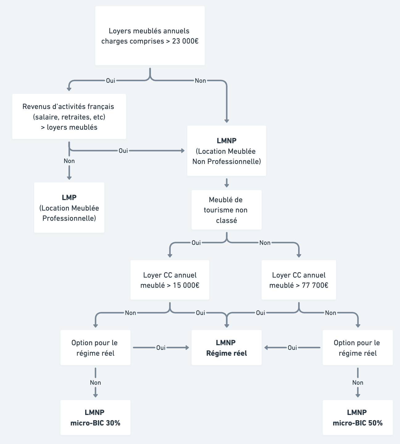 découvrez tout ce qu’il faut savoir sur la location meublée en 2025 : avantages fiscaux, réglementation, conseils pour propriétaires et locataires. préparez votre projet immobilier avec succès !