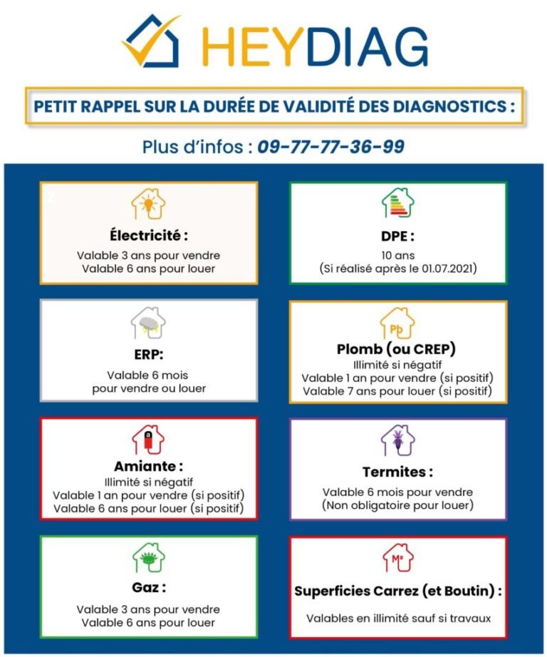 obtenez toutes les informations sur le diagnostic électricité obligatoire pour la location en 2025 : réglementation, démarches, prix et conseils pour propriétaires et locataires.