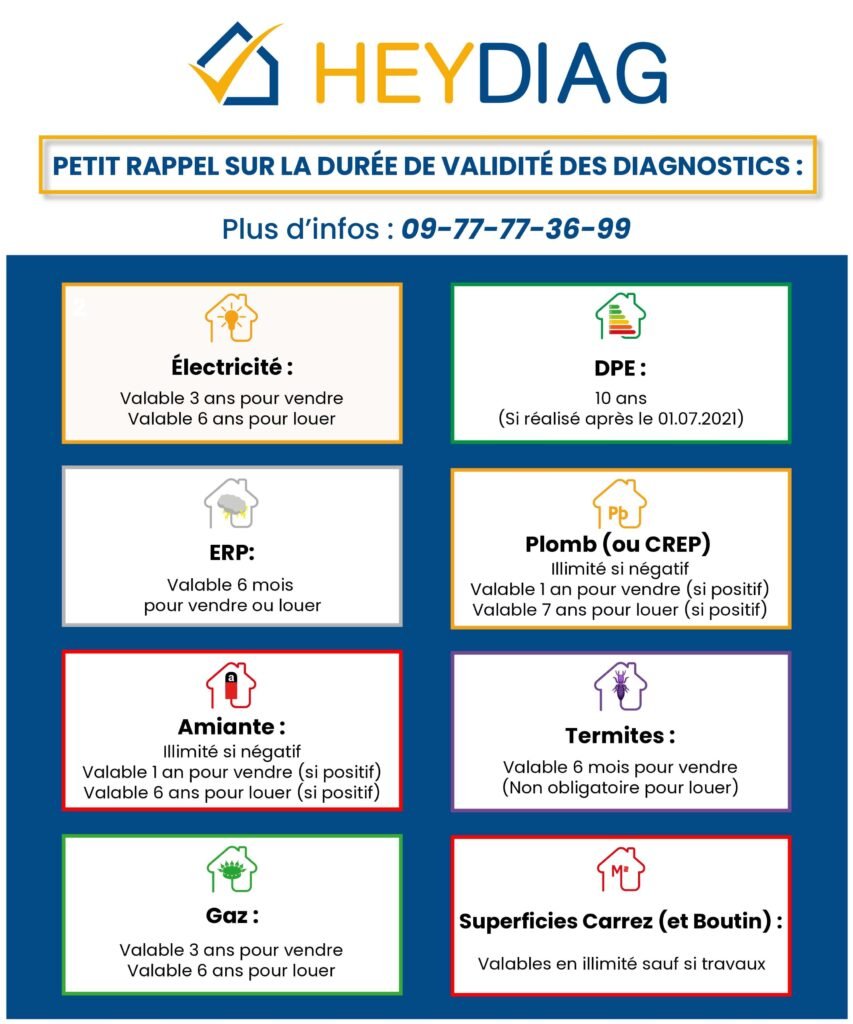 obtenez toutes les informations sur le diagnostic électricité obligatoire pour la location en 2025 : réglementation, démarches, prix et conseils pour propriétaires et locataires.