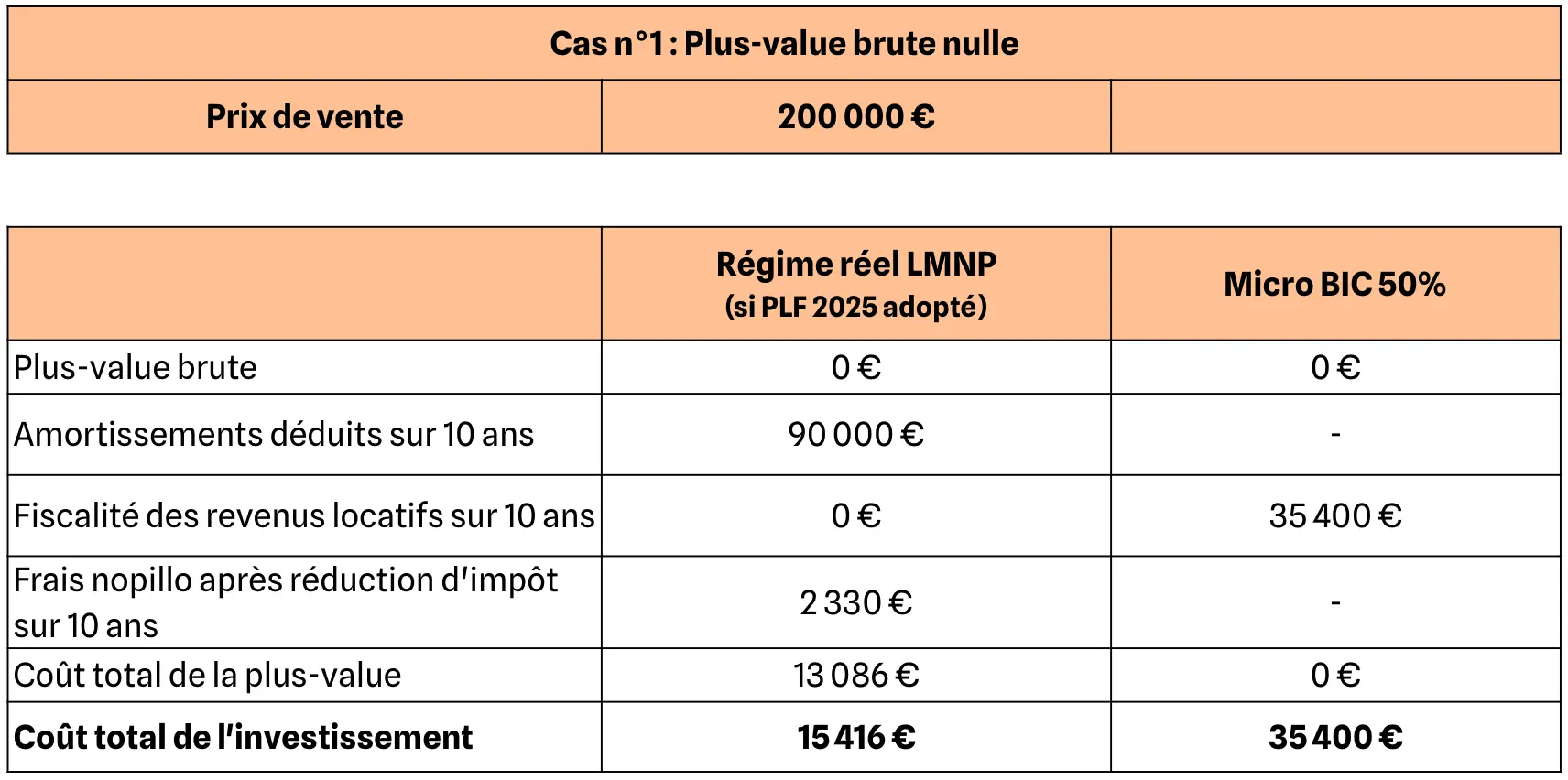 découvrez tout ce qu'il faut savoir sur la résiliation de bail en 2025 : démarches, délais, droits et conseils pour locataires et propriétaires.